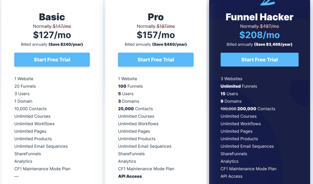 ActiveCampaign vs. Clickfunnels : clickfunnels pricing